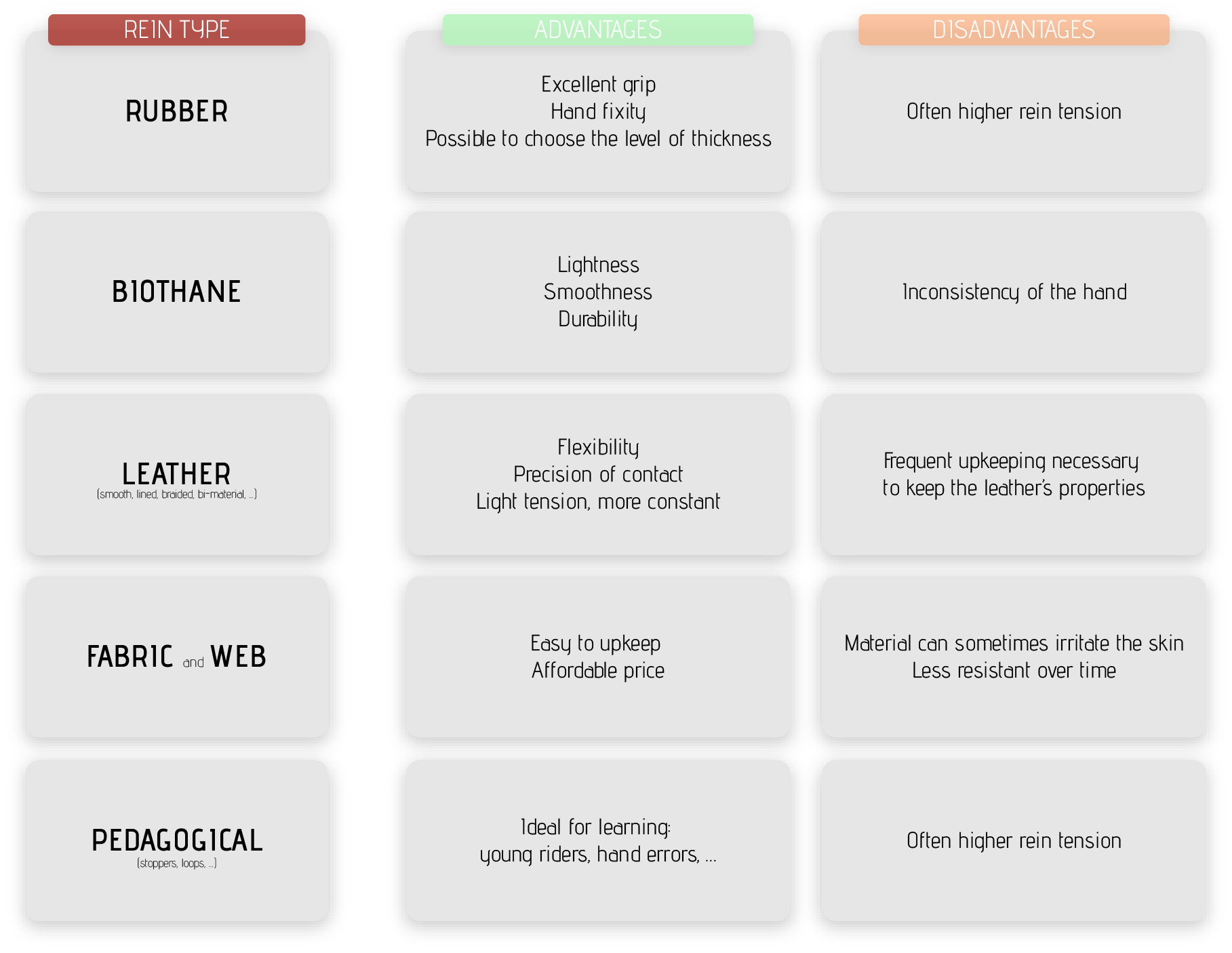 Summary table of the different types of reins and their effects on the horse.