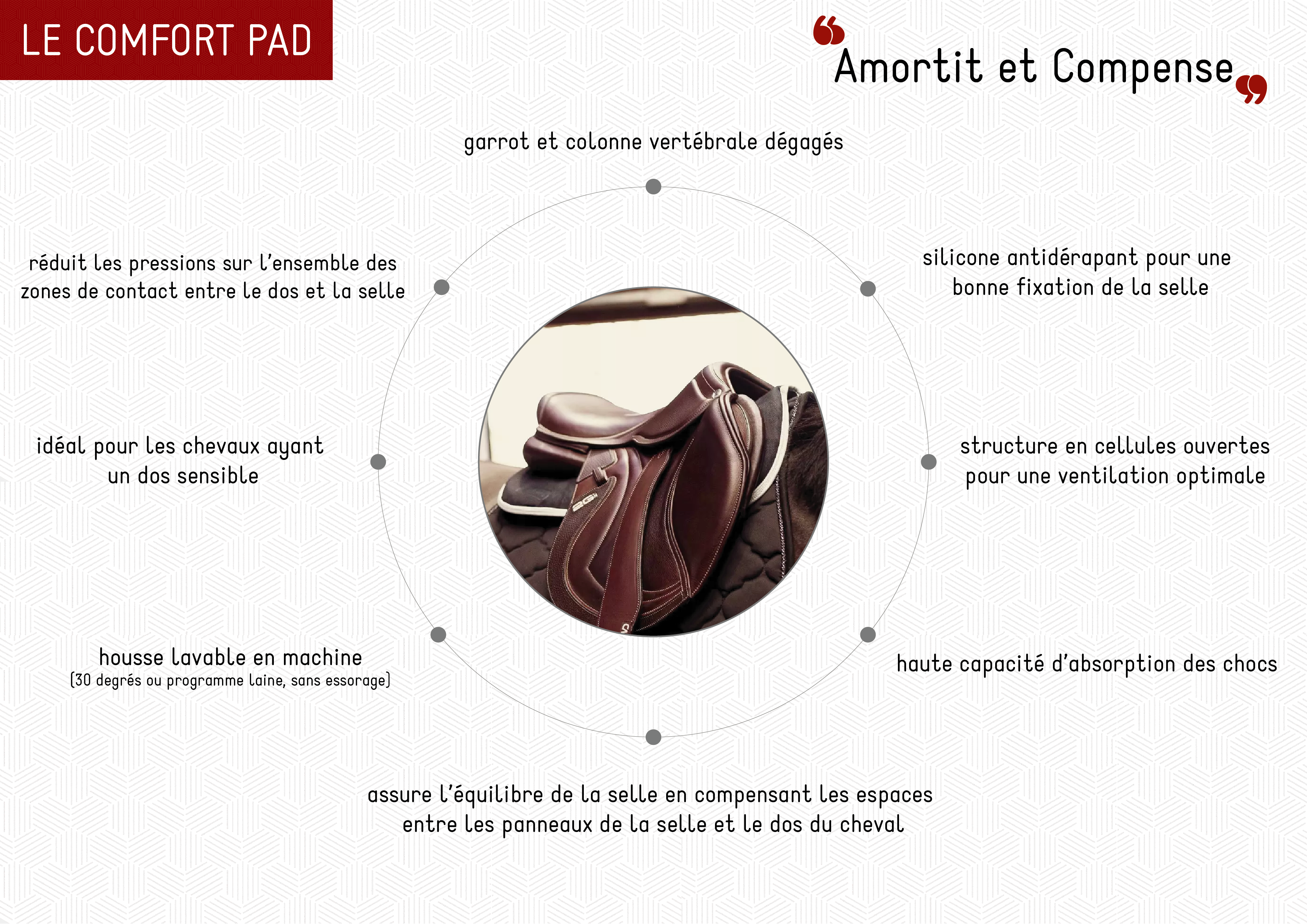 L'amortisseur COMFORT Pad de CWD amortit et compense les points de pressions sur le dos du cheval.